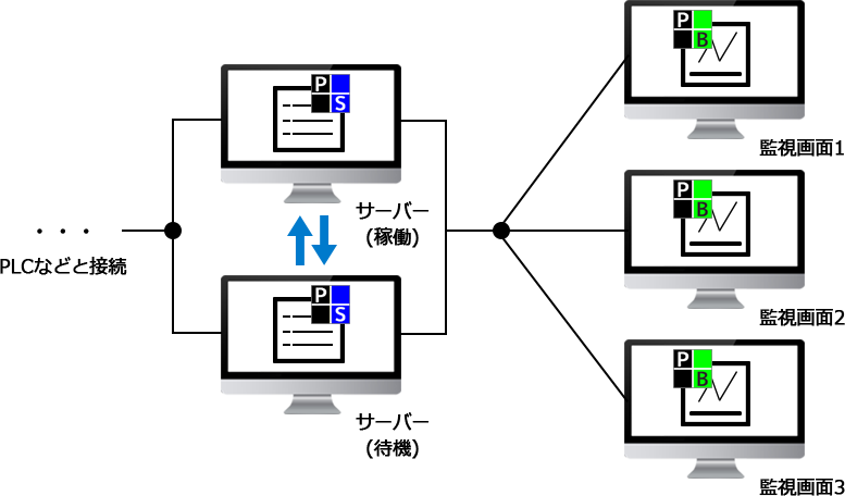 client_count04