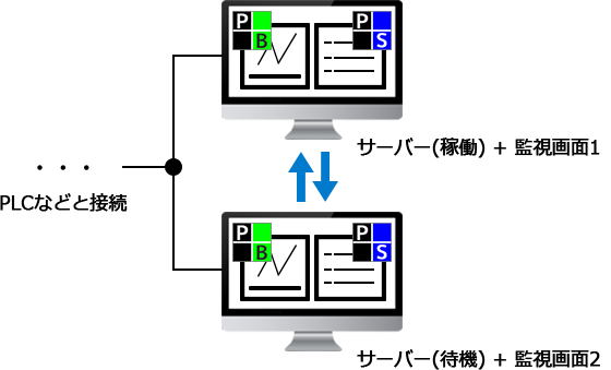 client_count05