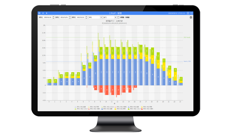 SCADAパッケージ「FA-Panel」に標準搭載されるエネルギー管理（EMS）機能