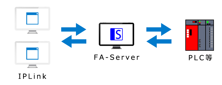 VisualBasic開発者のためのインターフェース