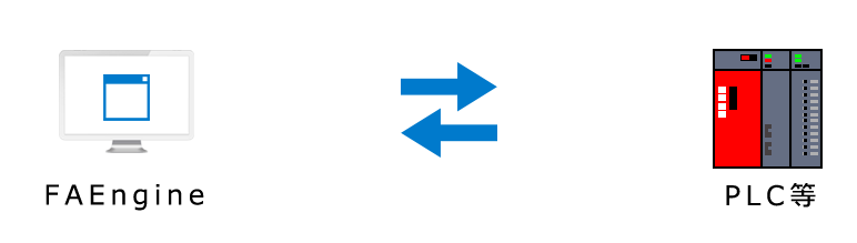 FA-Engineは、FA-Serverとは完全に独立したオプションパッケージです。
