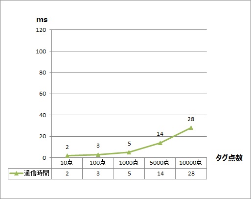 pgraph_mit1