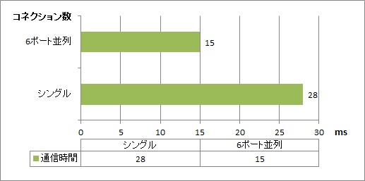 pgraph_mit_para1