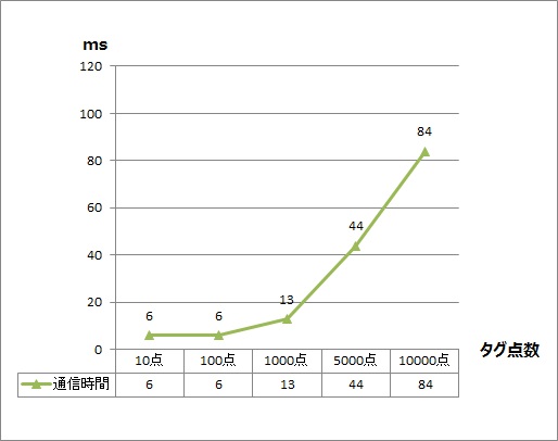 pgraph_omr1