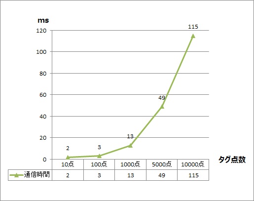 pgraph_yok1