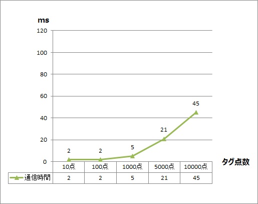 pgraph_yok2