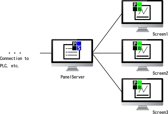 client_count03