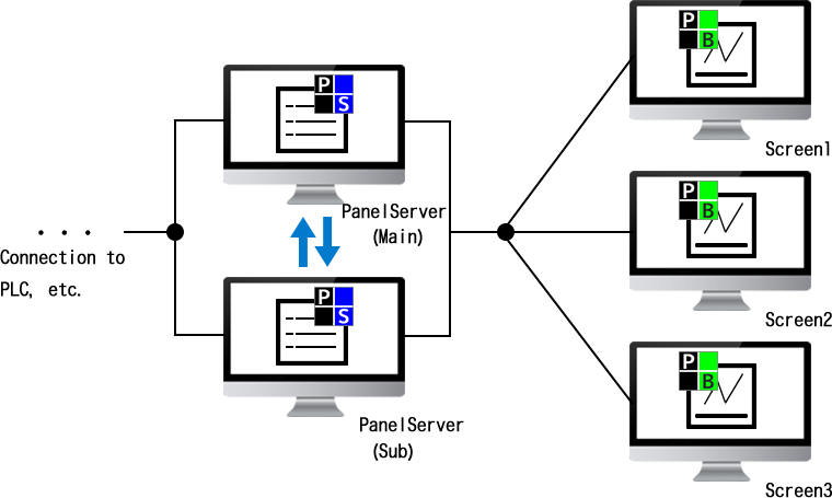 client_count04