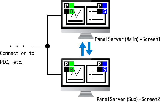 client_count05