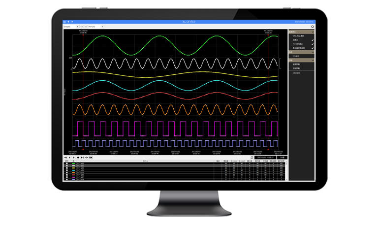 Trend functions included as standard in the SCADA package FA-Panel