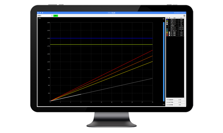 Demand monitoring function included as standard in the SCADA package FA-Panel