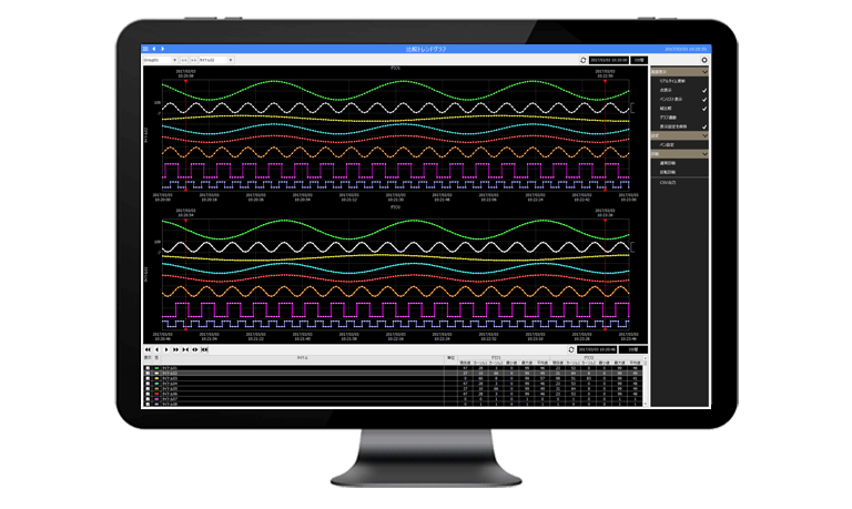 Comparative trend function included as standard in the SCADA package FA-Panel