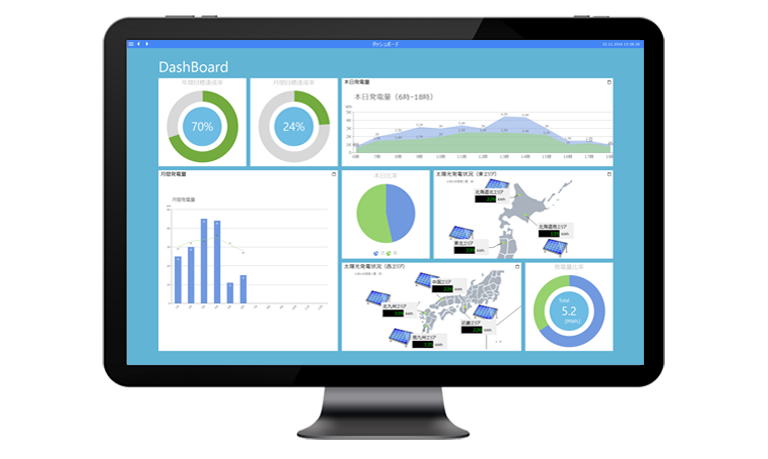 Dashboard demo screen using SCADA package FA-Panel