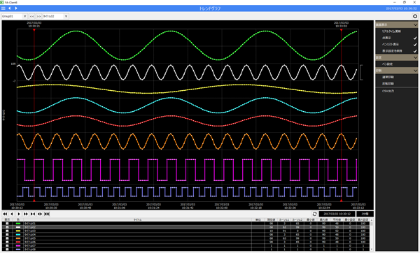 Display logged data as trend graphs