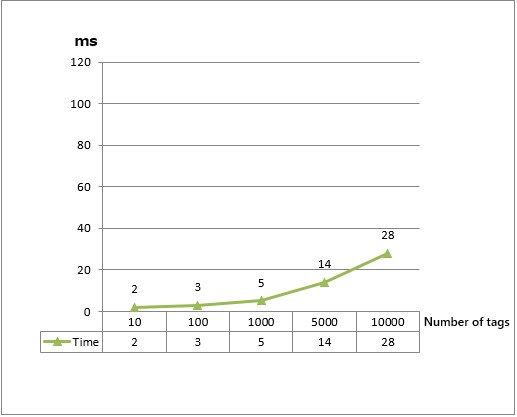 pgraph_mit1