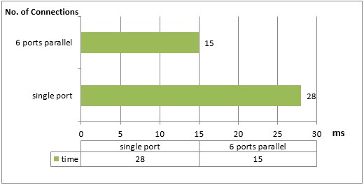 pgraph_mit_para1