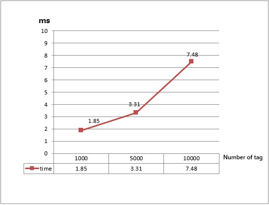 pgraph_mitlog2