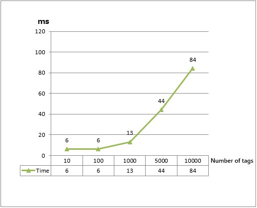 pgraph_omr1
