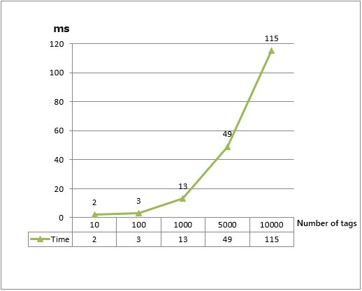 pgraph_yok1