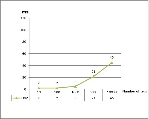 pgraph_yok2